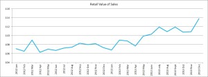 ONS Graph 2012-2013